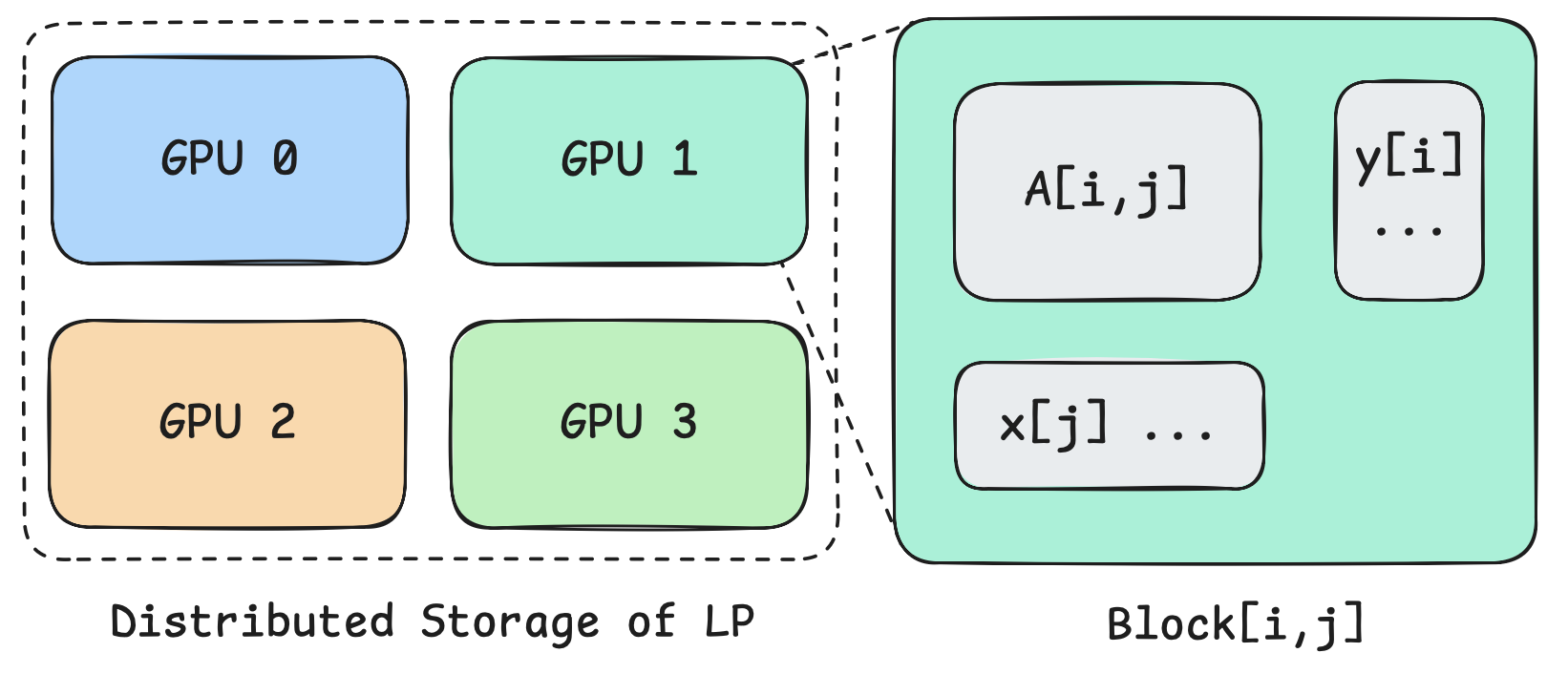 2D Grid Partitioning