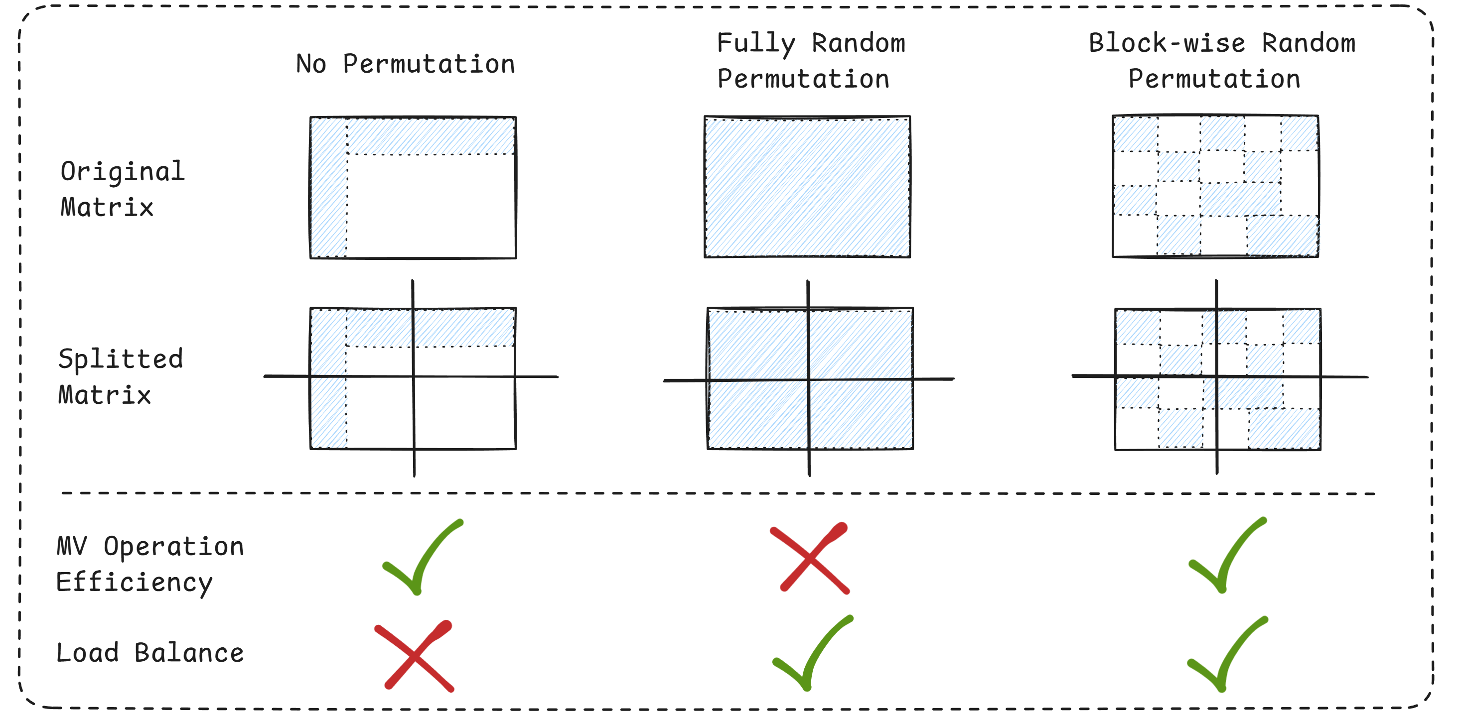 D-PDLP Framework